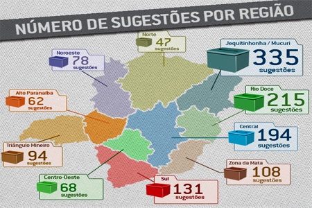 População de Minas sugere propostas para o Legislativo