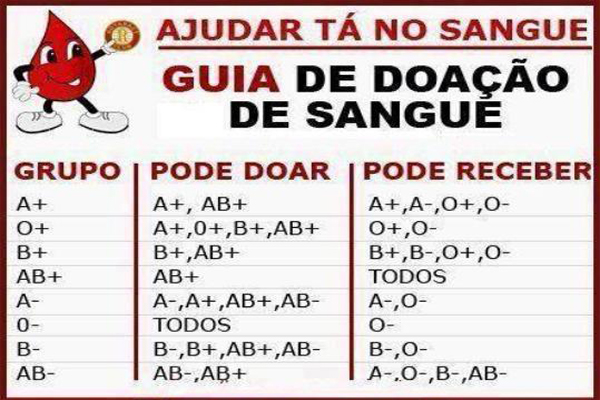 Casa do Rotariano de Contagem incentiva doação de sangue 
