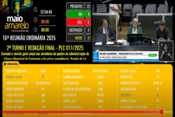 Aprovados reajustes salariais no legislativo e no executivo de Contagem