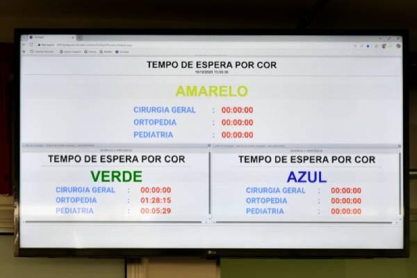 Comunicação nas UPAs de Contagem é melhorada ao informar tempo de espera 