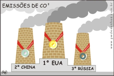 Poluidores no podium